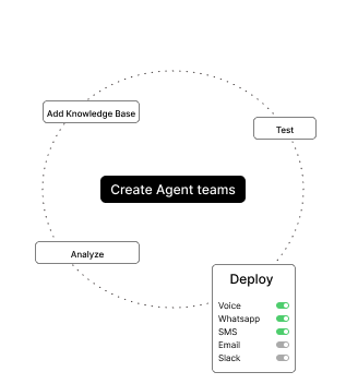 Deploy in Seconds